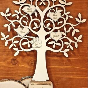 Albero della famiglia